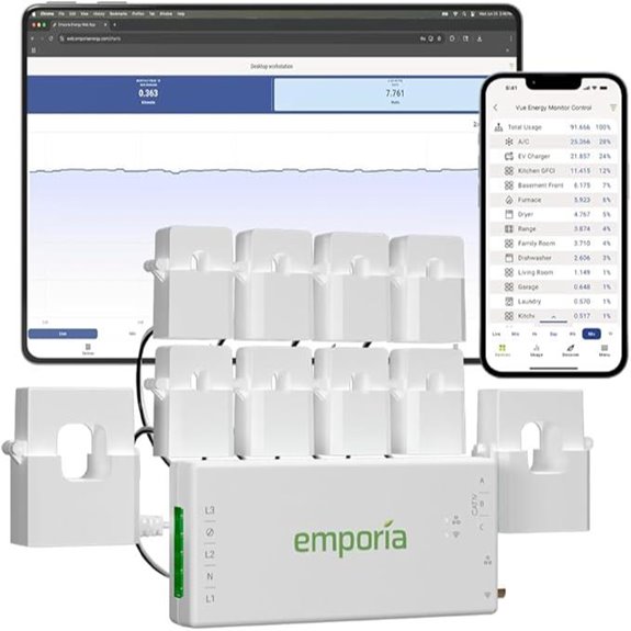 Emporia Vue 3 Energy Monitor for Smart Home